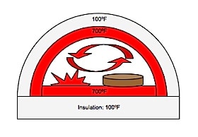 convection-kooktechnieken