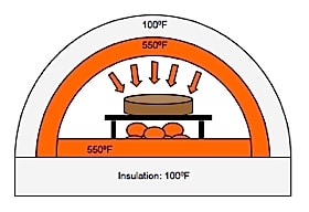 grill-kooktechnieken